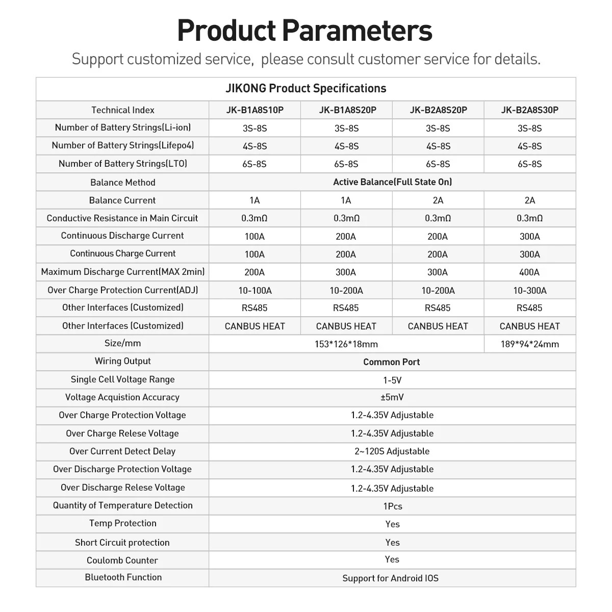 JK Smart BMS 4S-24S LiFePo4 Li – обзор и цена Smart Bms 24S 200A Bluetooth Lifepo4